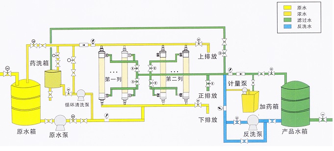 超濾水處理設(shè)備，超濾水處理系統(tǒng)