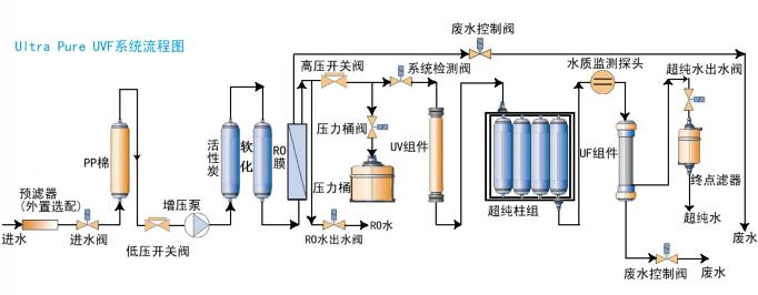 生物研究實(shí)驗(yàn)室超純水設(shè)備