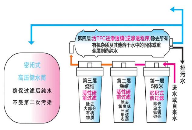 實(shí)驗(yàn)室純水機(jī),實(shí)驗(yàn)室純水設(shè)備