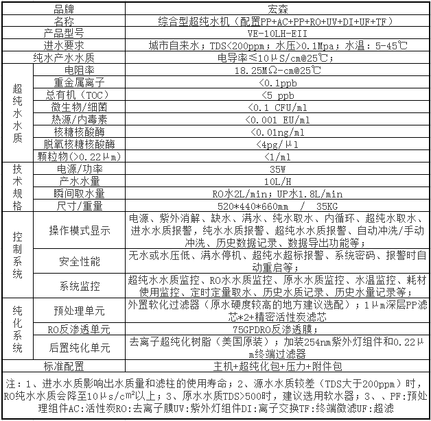 觸摸屏超純水機(jī)