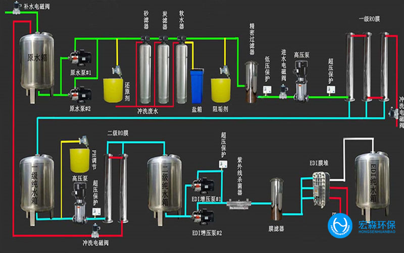 陜西酒廠純水處理設備，陜西酒廠純水處理設備