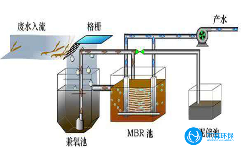 小型一體化污水處設(shè)備