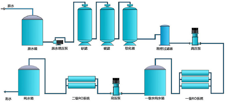 全自動(dòng)EDI工業(yè)純水設(shè)備