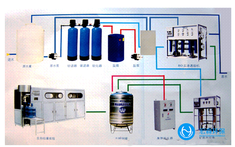 全自動(dòng)反滲透超純水設(shè)備