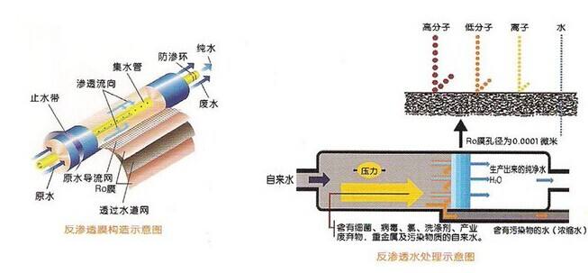 大型工業(yè)超純水處理設備