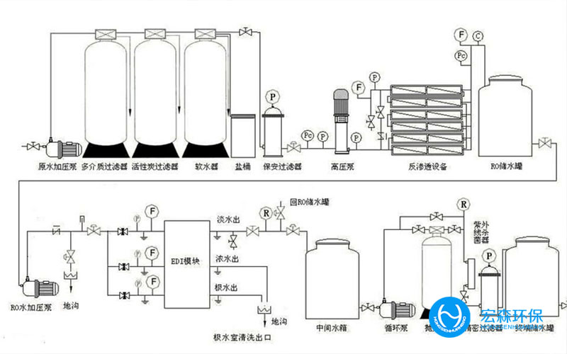 工業(yè)ro反滲透純水處理設(shè)備