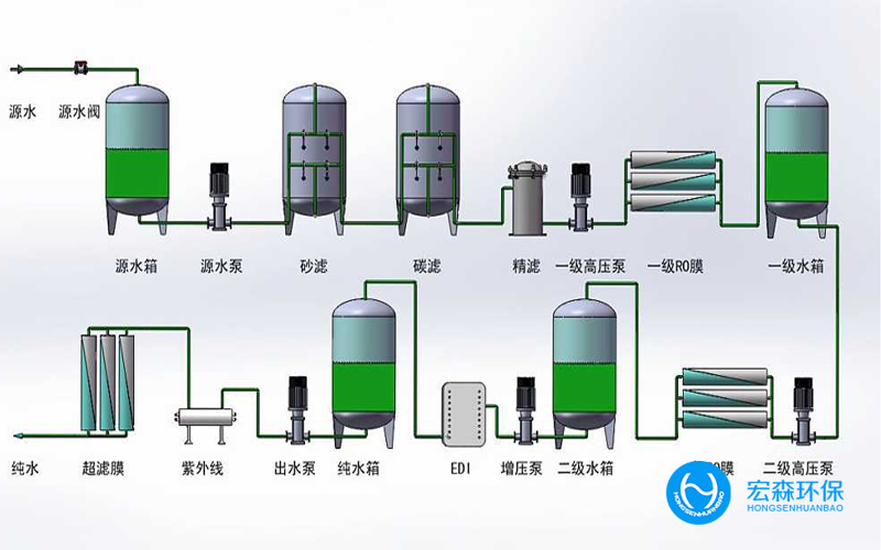 工業(yè)edi超純水設備