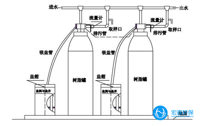 中小型工業(yè)鍋爐軟化水設備