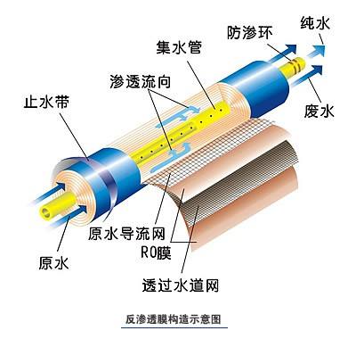 便攜式工業(yè)純水設(shè)備