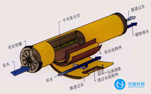 實(shí)驗(yàn)室反滲透純水設(shè)備