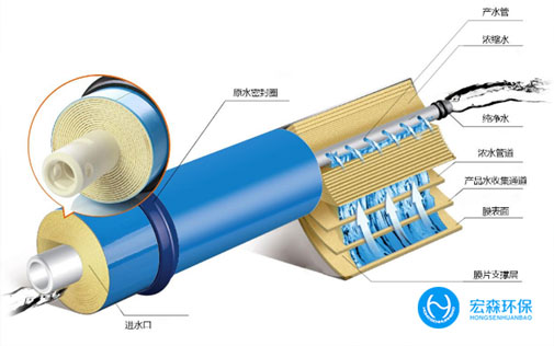 全自動反滲透凈水設(shè)備