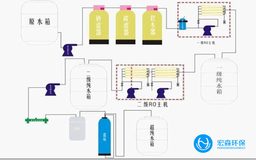 工業(yè)edi超純水設備